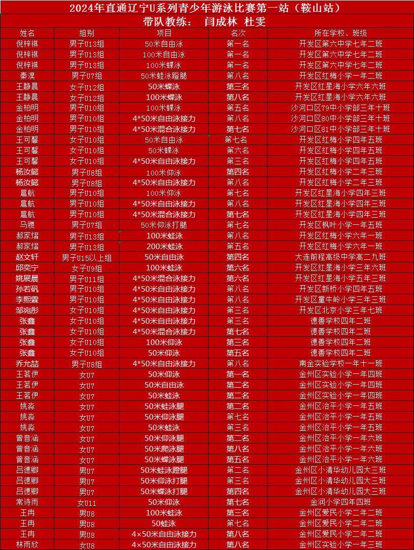 金陵汇文中学2020喜报图片