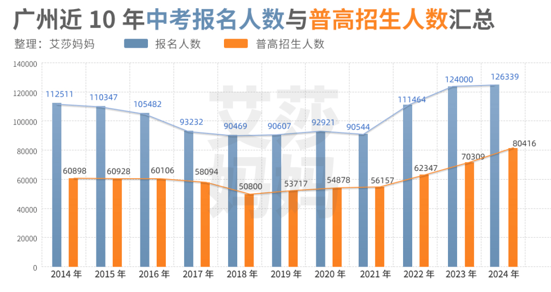 绿色中国网络电视 :2024新澳门马会传真成语平特-贵州高考分数线公布：普通类本科物理组合380分，历史组合442分