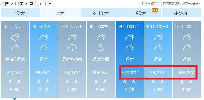 直冲40℃,有阵雨或雷雨!青岛高考期间天气预报来了