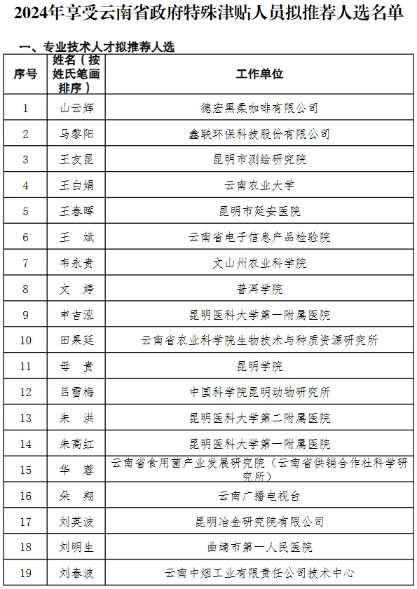 公示丨2024年享受云南省政府特殊津贴人员拟推荐人选名单发布