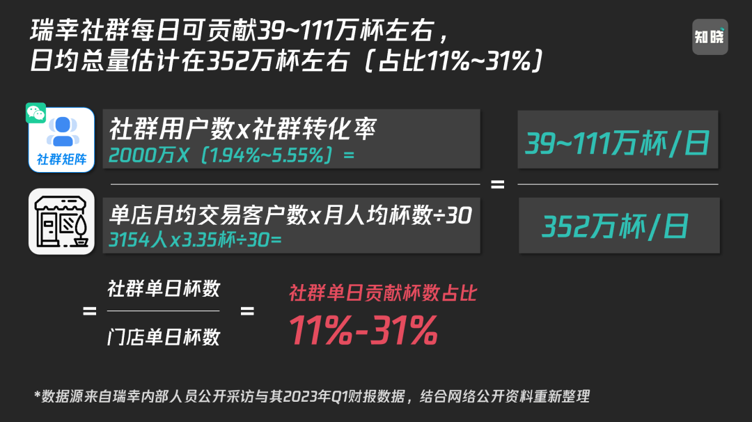 10个社群9个死！社群运营还有救吗？