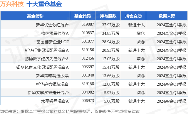 迅雷看看：香港资料大全正版资料2024年免费-6月25日基金净值：鹏华丰华债券最新净值1.0828，涨0.04%