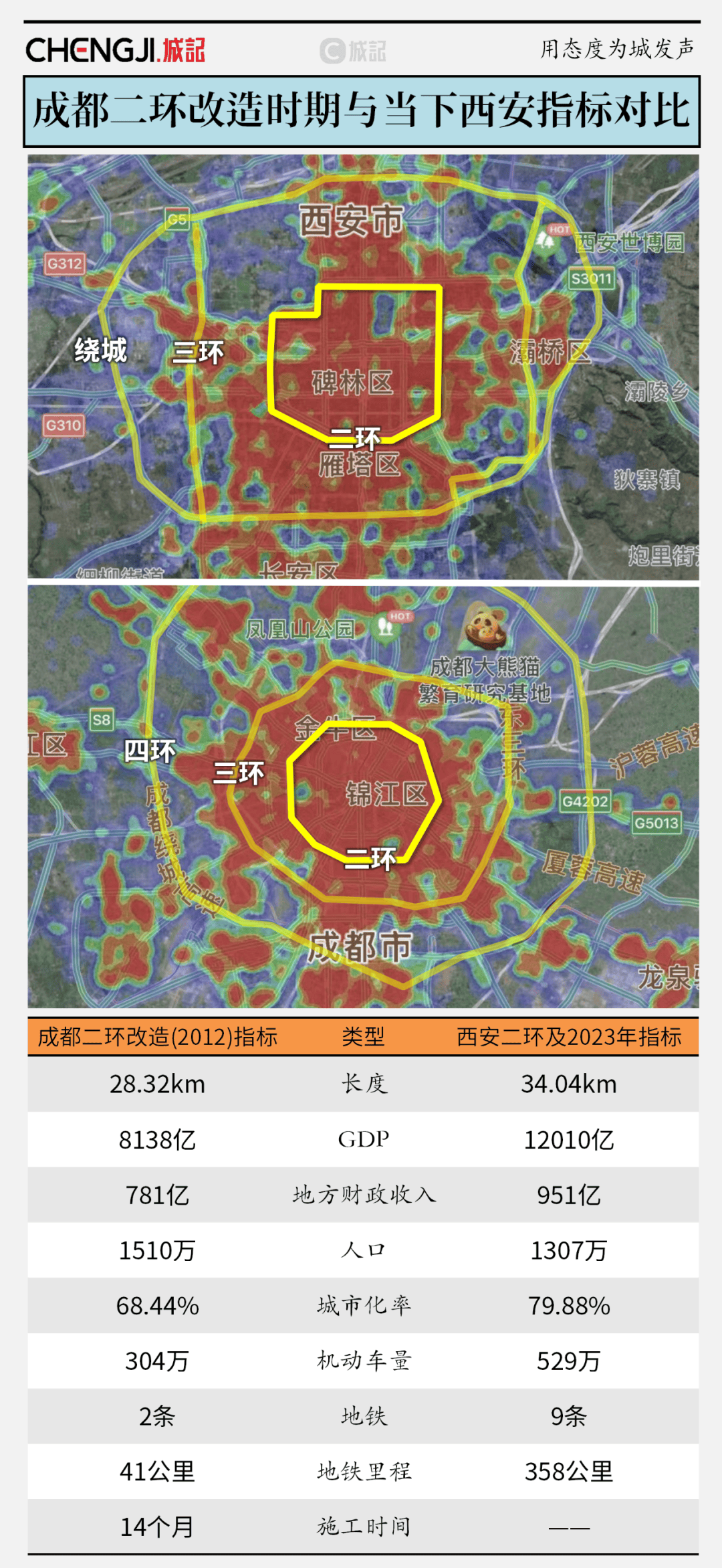 时间已过去了两年,大家没能等来二环和三环的改造方案……