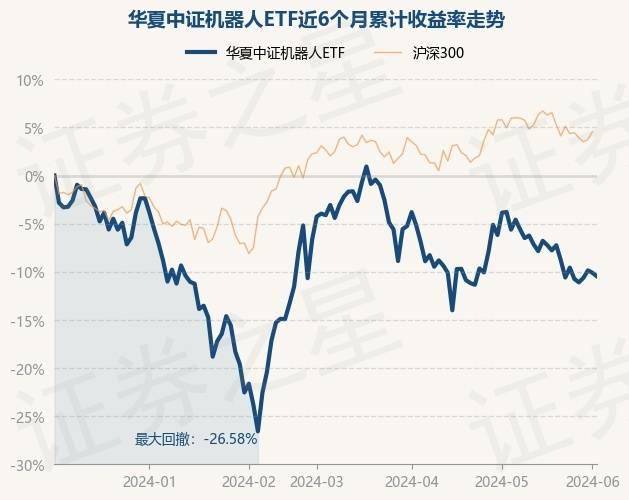 股票基金净值和收益（基金净值和股票净值的区别）《基金净值和收益有关吗》