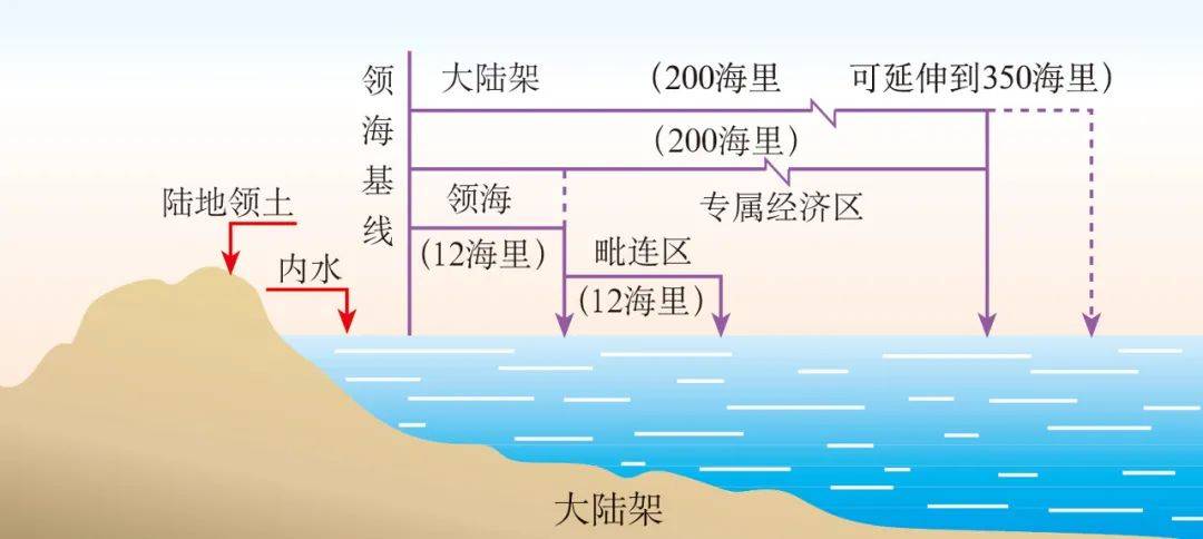 台湾海峡到底是内海还是国际水域?
