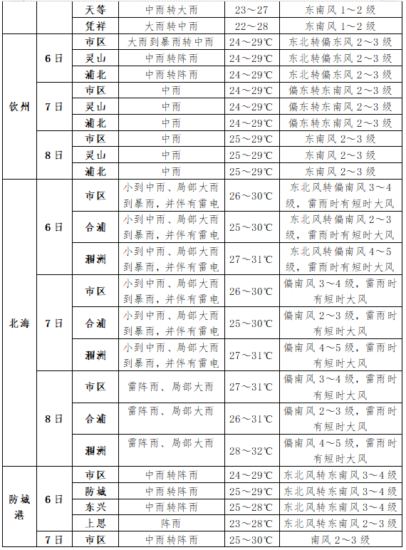 天等县天气预报图片