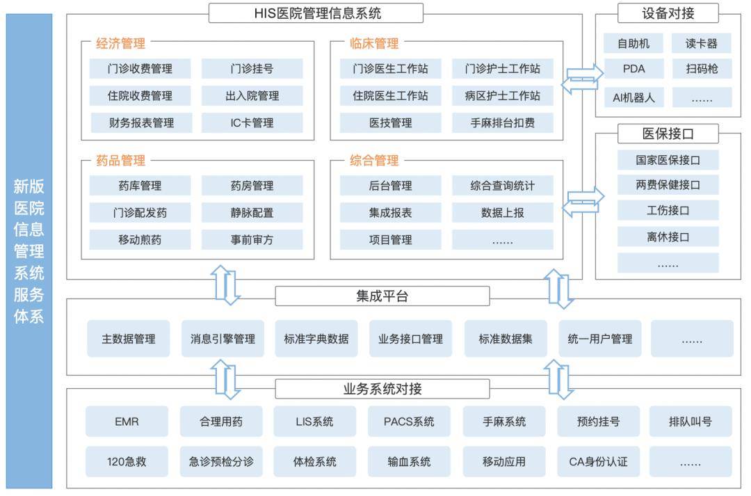 医疗软件开发：引领未来医疗的新引擎