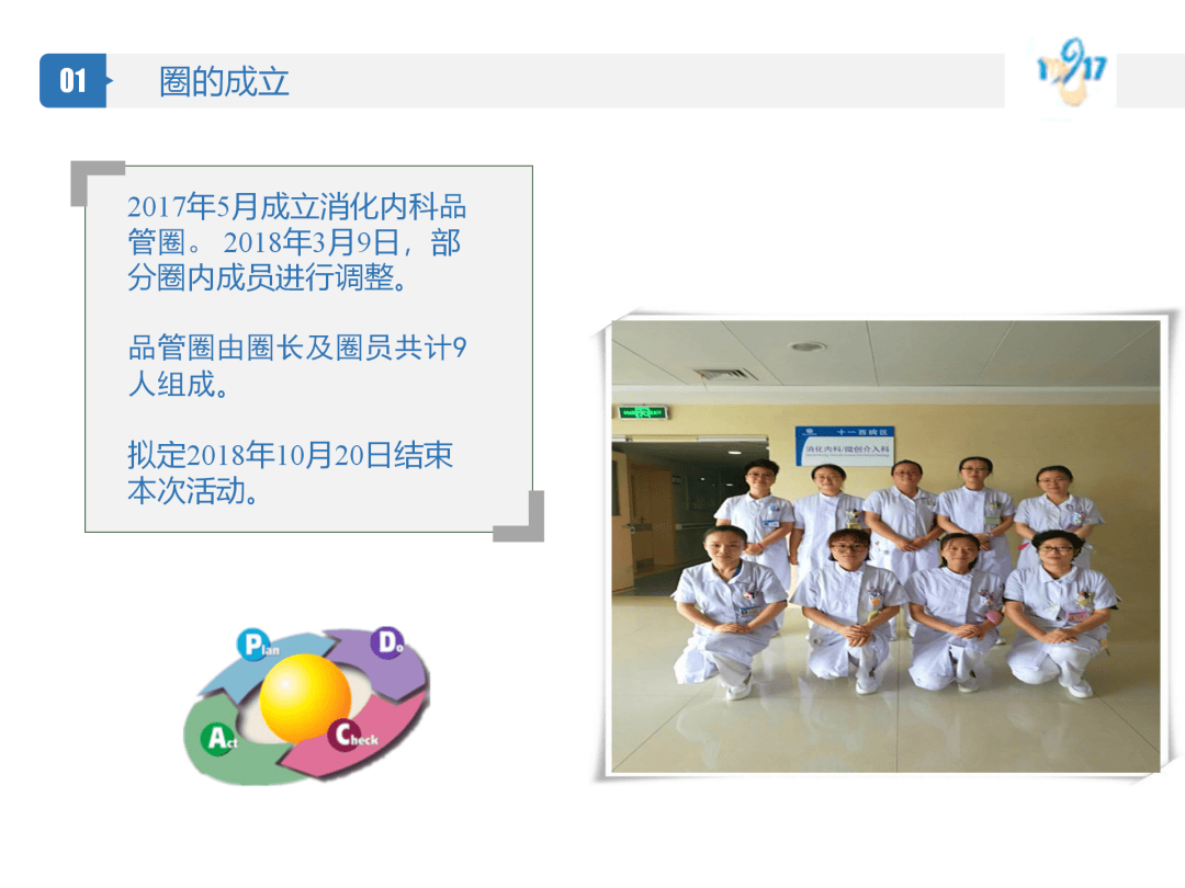 【ppt】品管圈:提高护士压力性损伤评估正确率