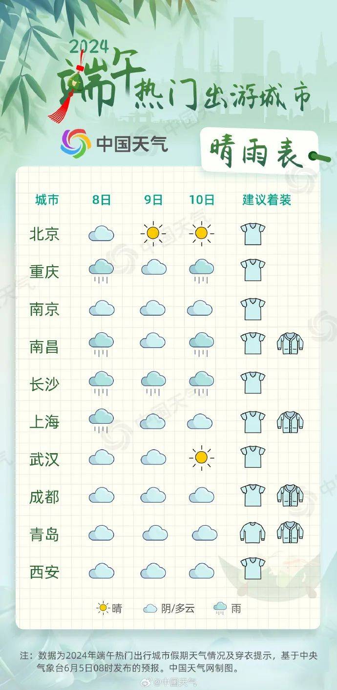 岳阳楼区天气预报图片