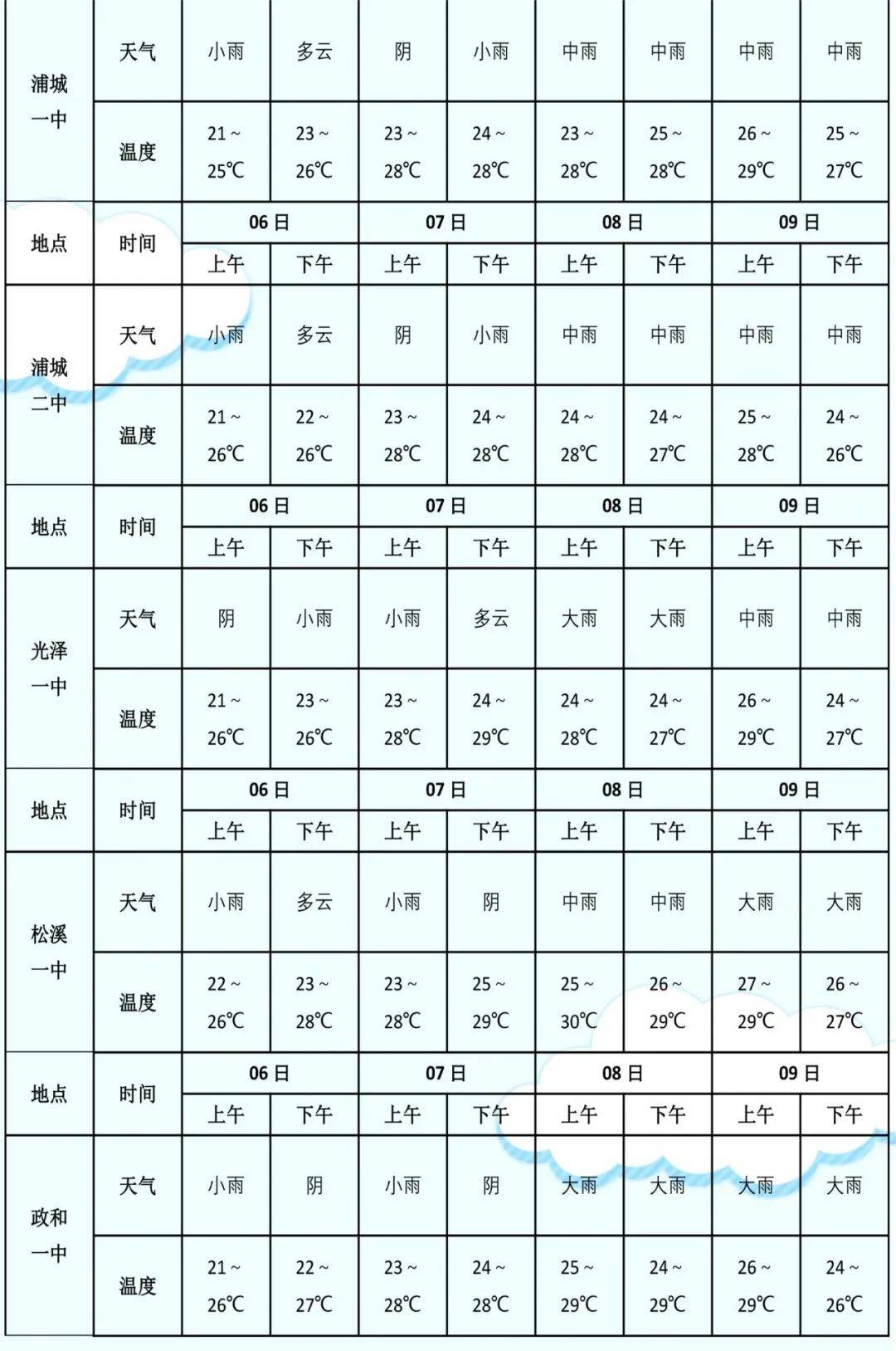 1月份天气预报图片