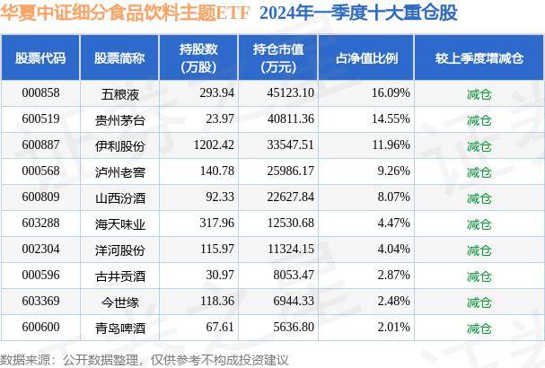 华夏中证细分食品饮料主题ETF最新净值0.6108 跌0.97% 6月5日基金净