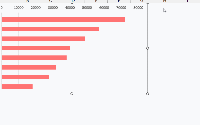 公司名字太长,做的excel图表好丑好丑.