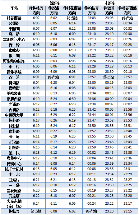 杭州地铁运营时间图片