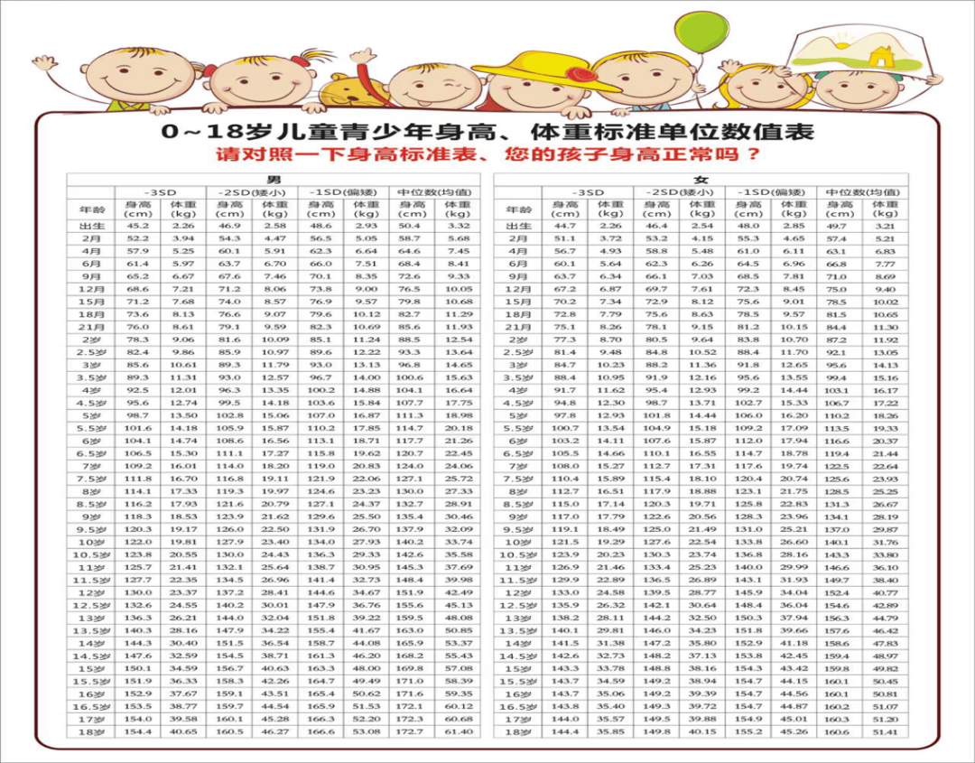 为了便于家长科学了解您家孩子的生长发育情况