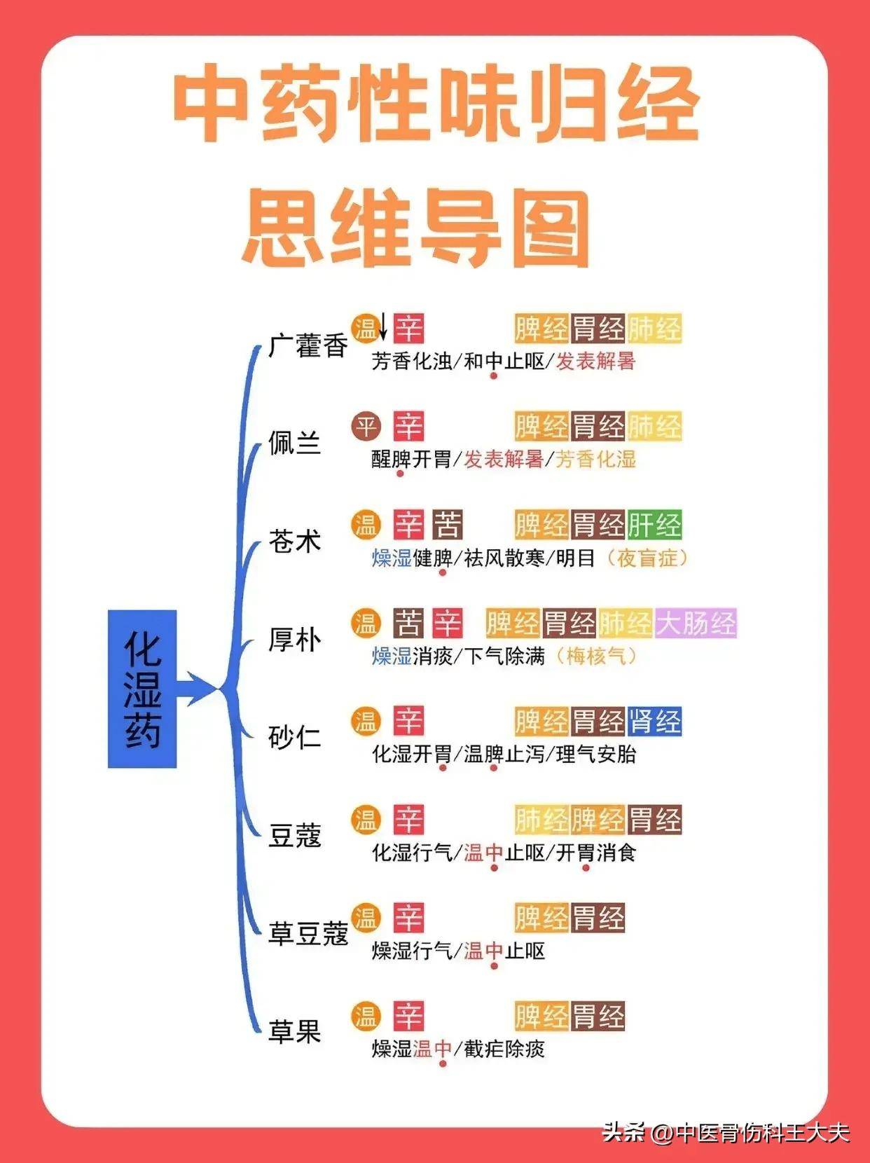 中药性味,归经思维导图版,帮助你更好得记住与区分