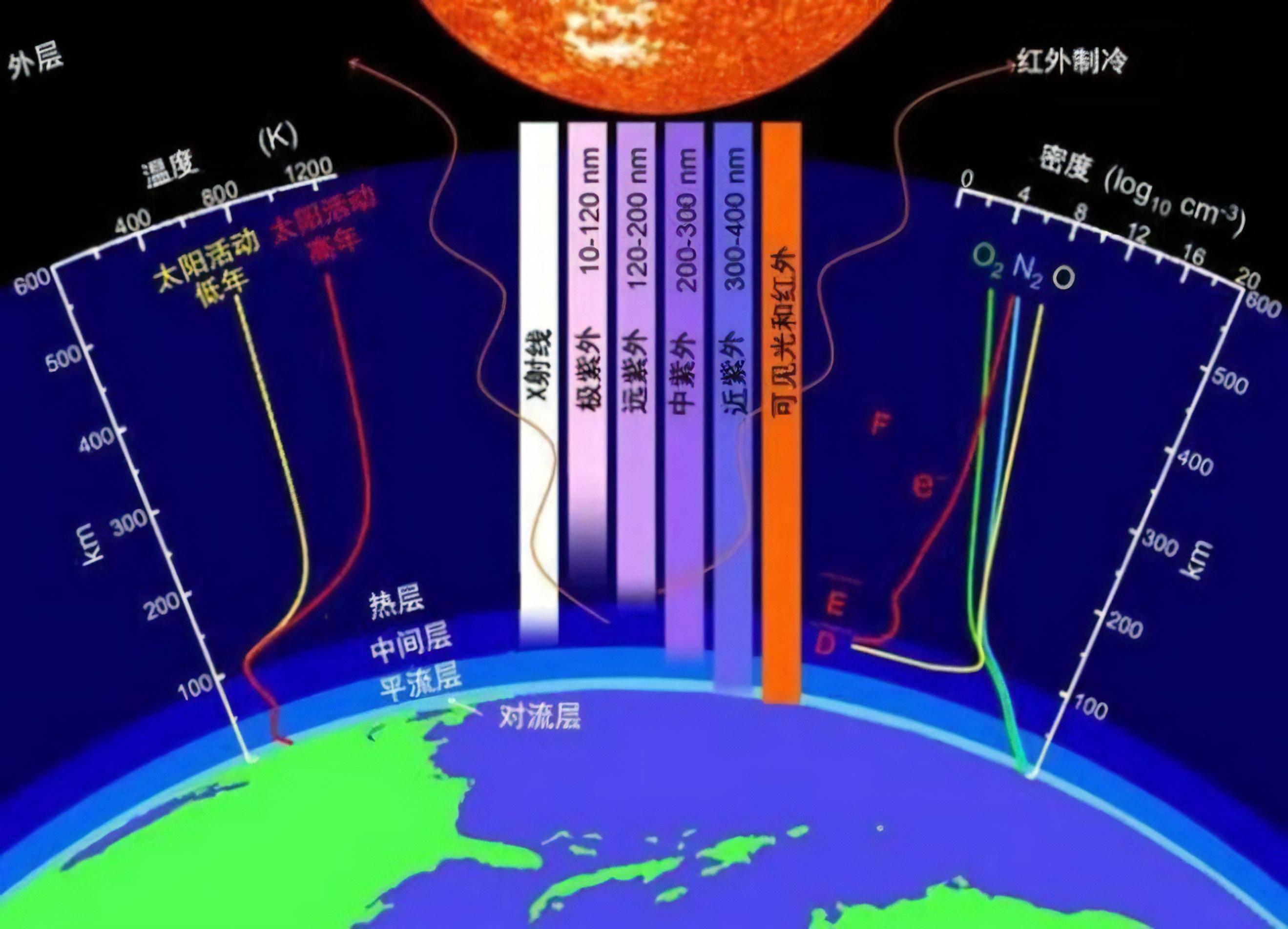 珠海核辐射全国第二,是核电站还是核污水所致?天然辐射无处不在