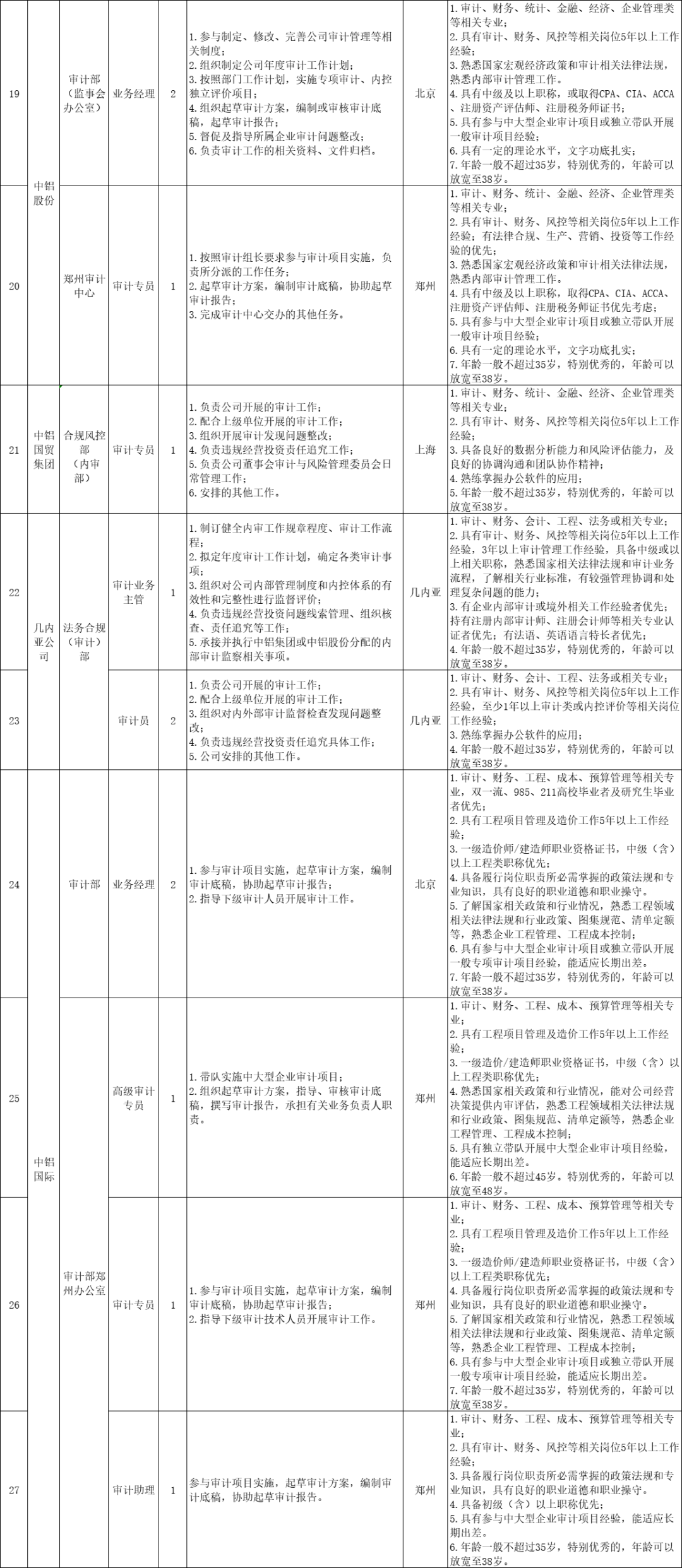 审计咨询公司招聘信息（审计咨询公司招聘信息最新） 审计咨询公司雇用
信息（审计咨询公司雇用
信息最新）《审计咨询公司需要什么资质?》 信息咨询