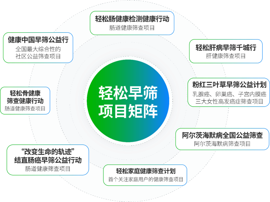 🌸潇湘晨报【澳门平特一肖免费资料大全】|6月17日基金净值：融通健康产业灵活配置混合A/B最新净值2.492，跌0.64%  第1张