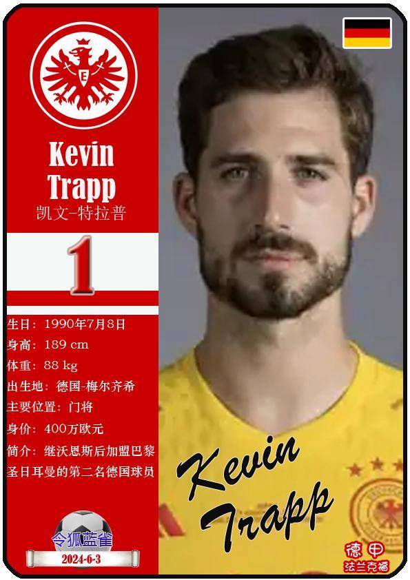 球星卡(德甲):法兰克福足球俱乐部26人一览(23-24赛季