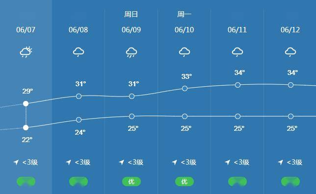 南靖即将升升升!还有强降水