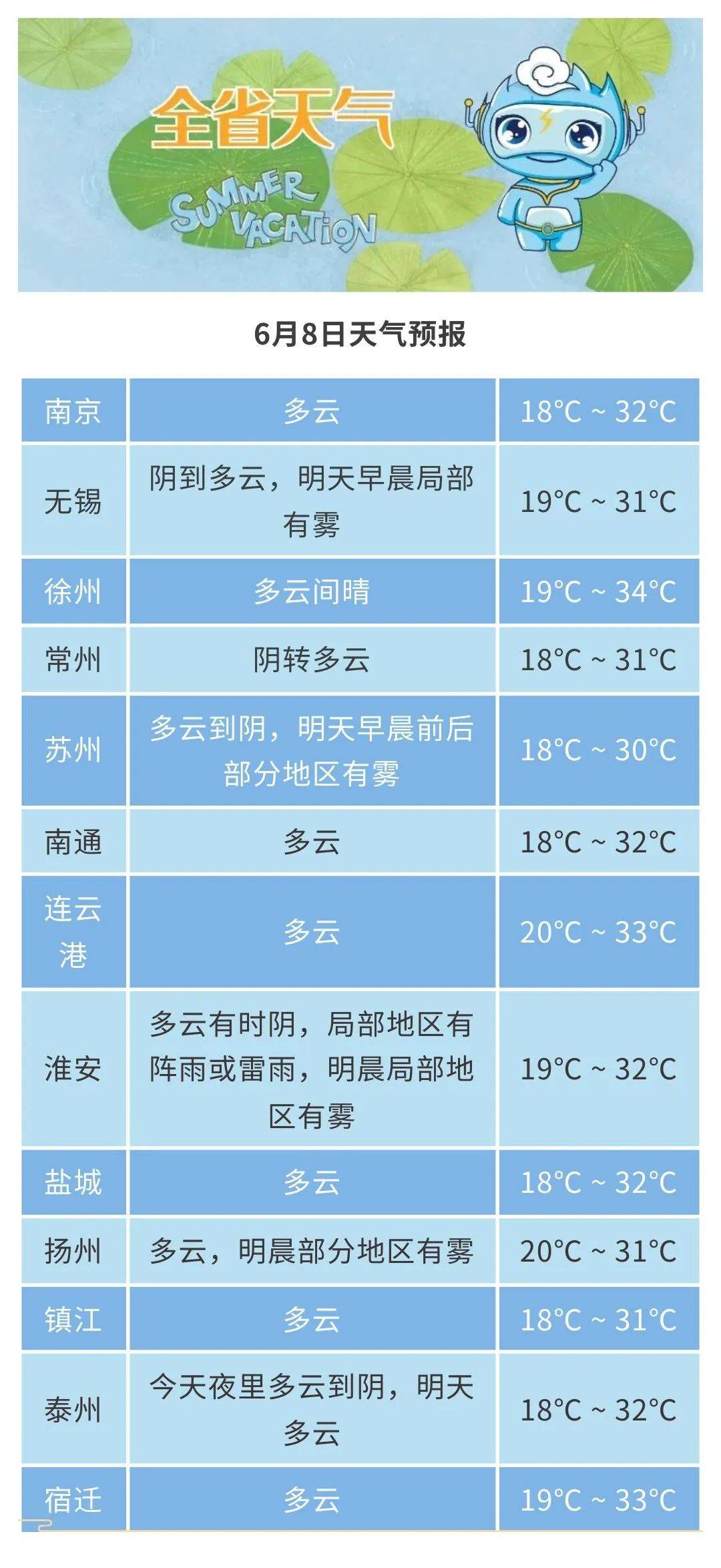 最高37℃!端午假期天气预报来了