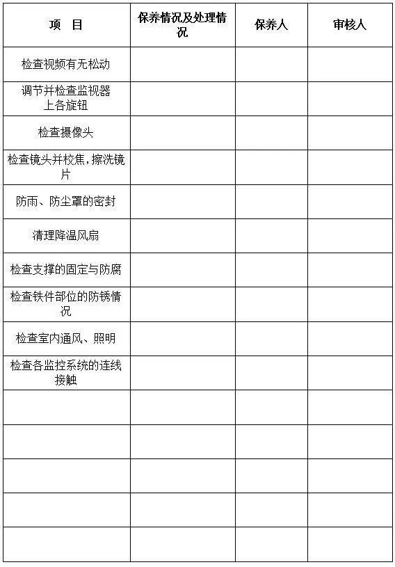 表客服部处理违章记录表违章通知单编号 日期:业户满意率统计表单位