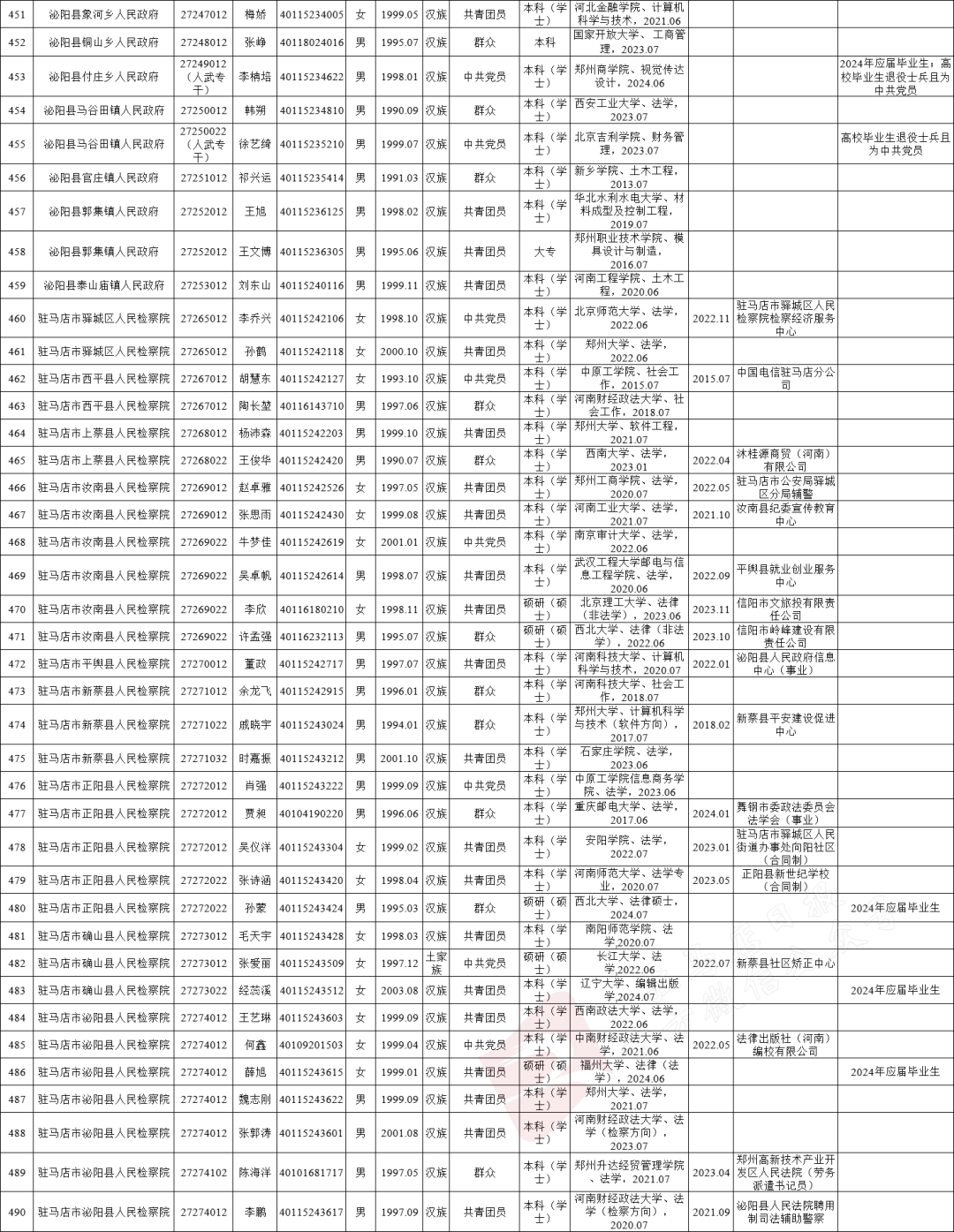 拟录用人员公示