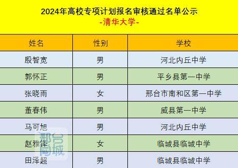 邢台8名学子通过北大、清华审核...-邢台今年考上清华北大有几位学生?