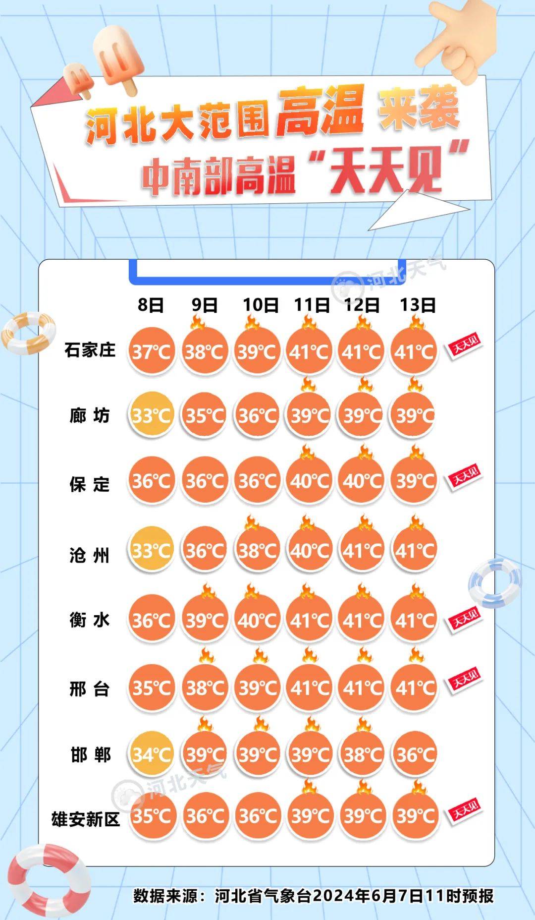 今年来最强高温来袭→_工作_部门_天气