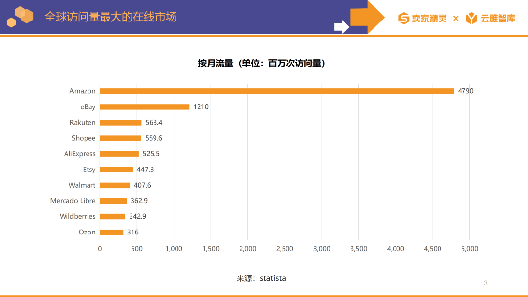 都2024年了，亚马逊平台还值得做吗？