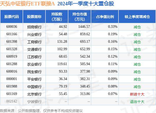6月7日基金净值 天弘中证银行ETF联接A最新净值1.3625 涨0.79%