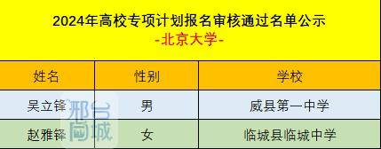 邢台8名学子通过北大、清华审核...-邢台今年考上清华北大有几位学生?