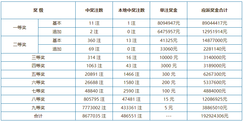 中国体育彩票6月8日开奖结果