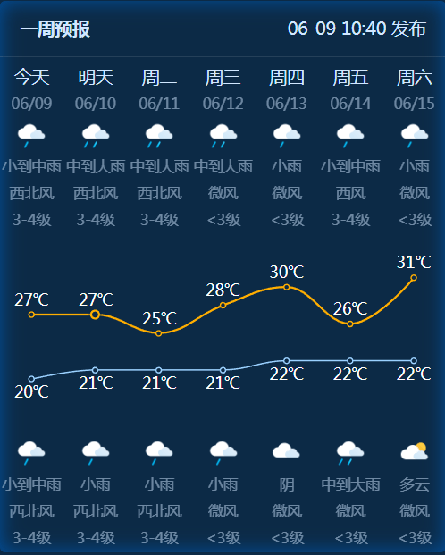 金华未来10天天气图片