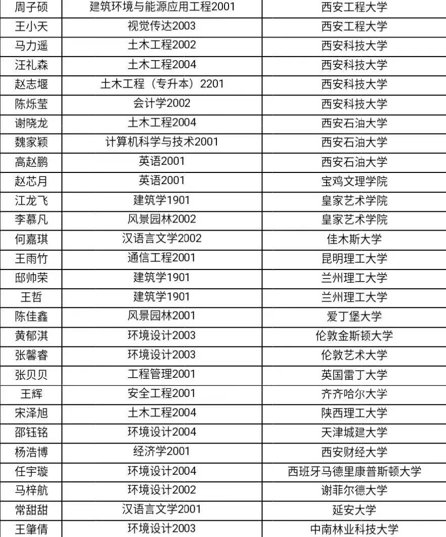 学生签约单位(部分)西安建筑科技大学华清学院招生办联系方式
