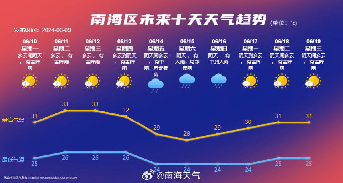这天气将持续到……_关节炎_湿度_身体