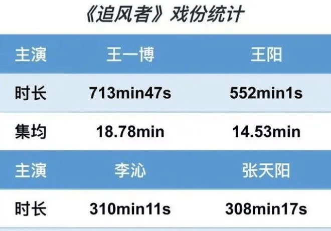 一桩白玉兰陪跑提名引发的超长拉锯战