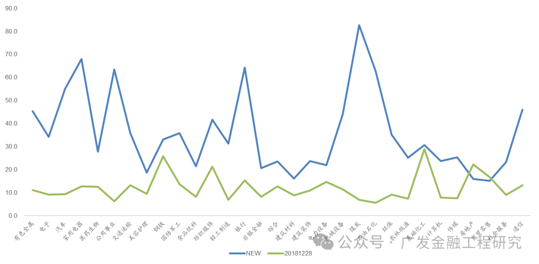 【广发金融工程】风险溢价超4%(20240610)