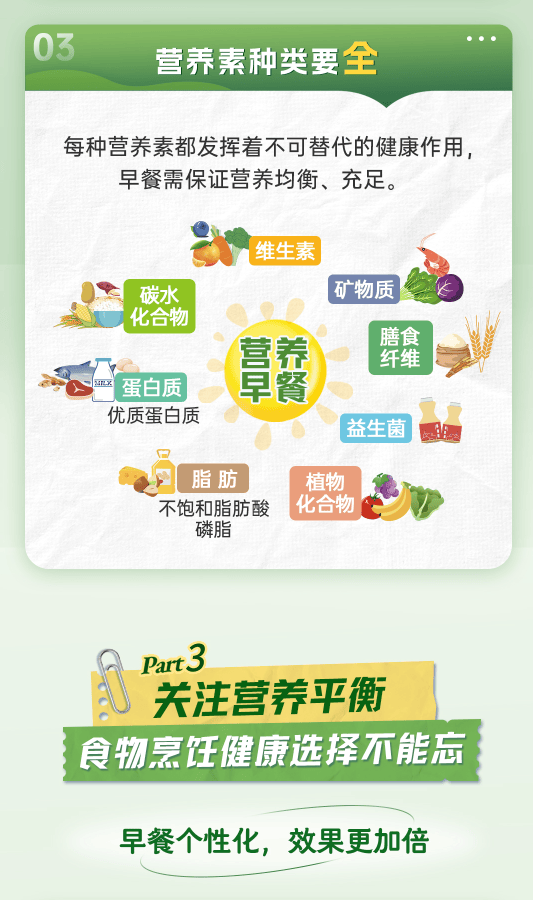 老年营养改善行动 | 早餐营养健康模式长图