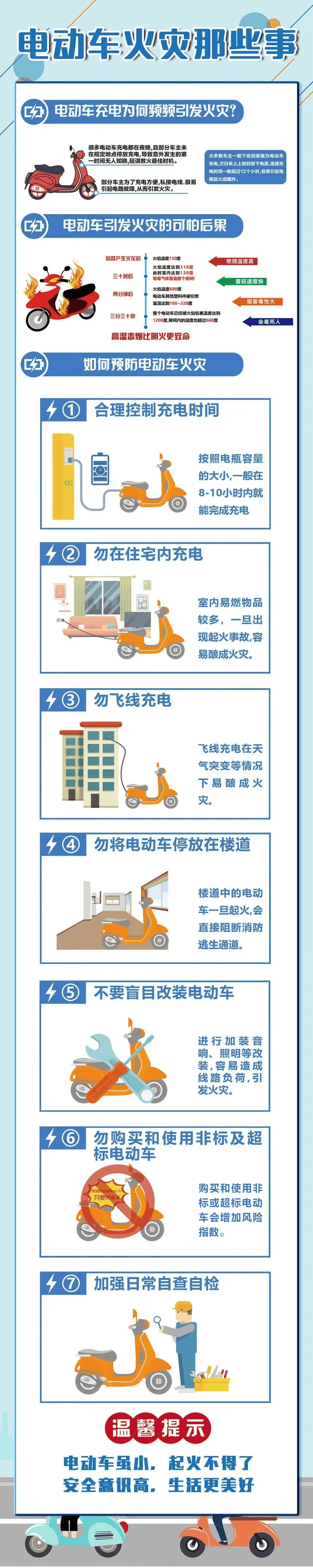 电动车飞线充电危害大!