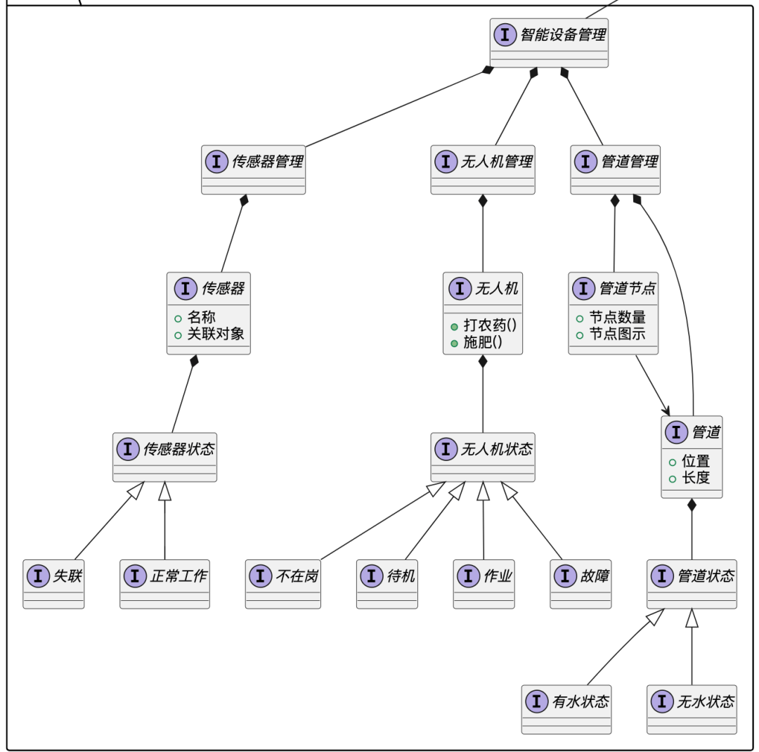 产品经理谈一谈:《水果店应该怎么开》续篇