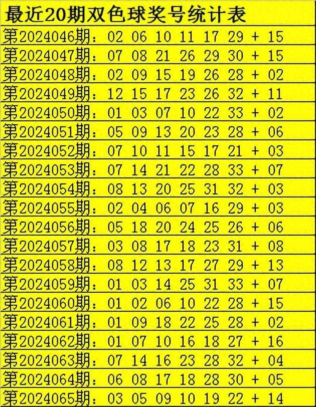 张雨双色球066期:精选6 1独蓝推荐12,红球两码参考14 25
