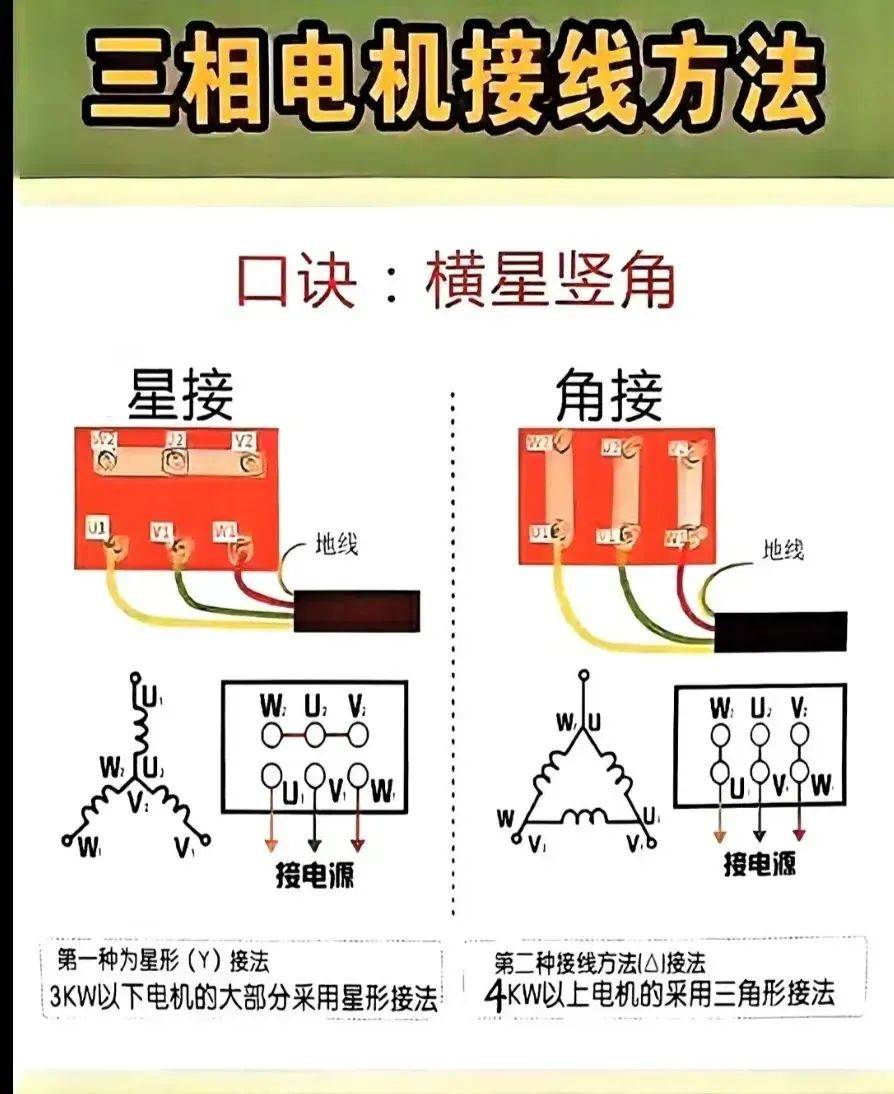 电工实用知识图片40张