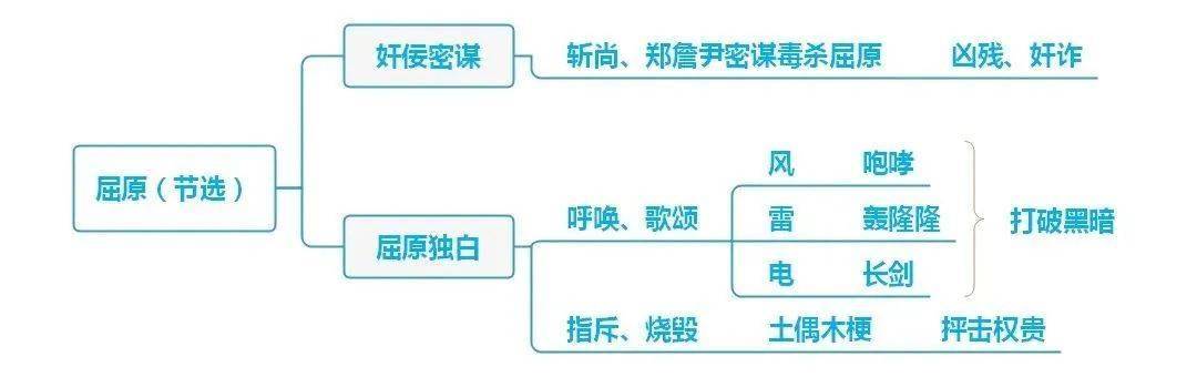 屈原(节选)··驱遣我们的想象··无言之美··山水画的意境