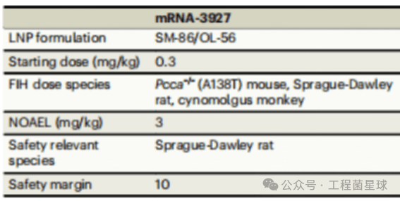 moderna mrna小鼠pk/pd研究案例分享:丙酸血症(pa)mrna