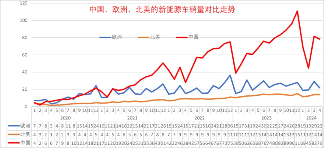 最新!多家汽车厂商销量下滑