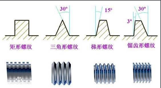 八戒体育登录紧固件人士必备螺丝知识宝典值得收藏(图17)