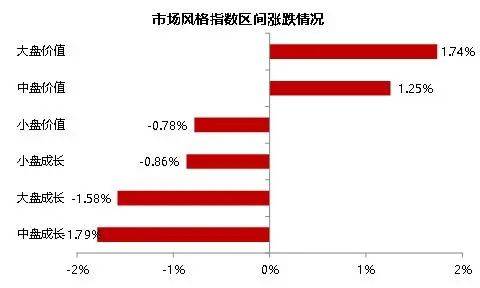 股票相对于债券的配置性价比回升,持续相对占优股票风险溢价(ep