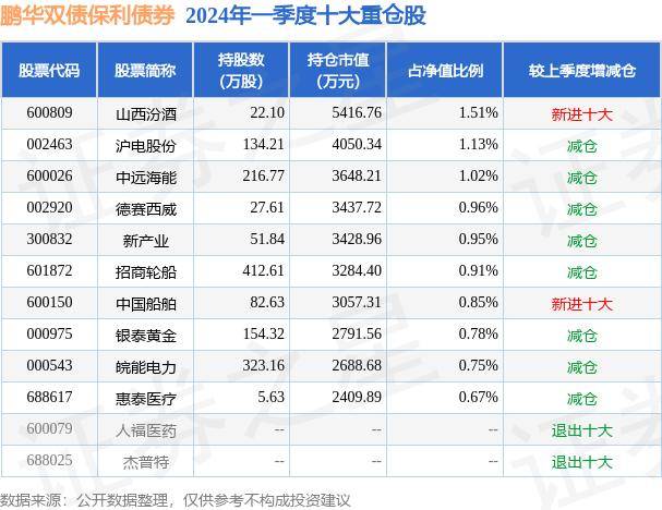 6月11日基金净值:鹏华双债保利债券最新净值119,跌003%