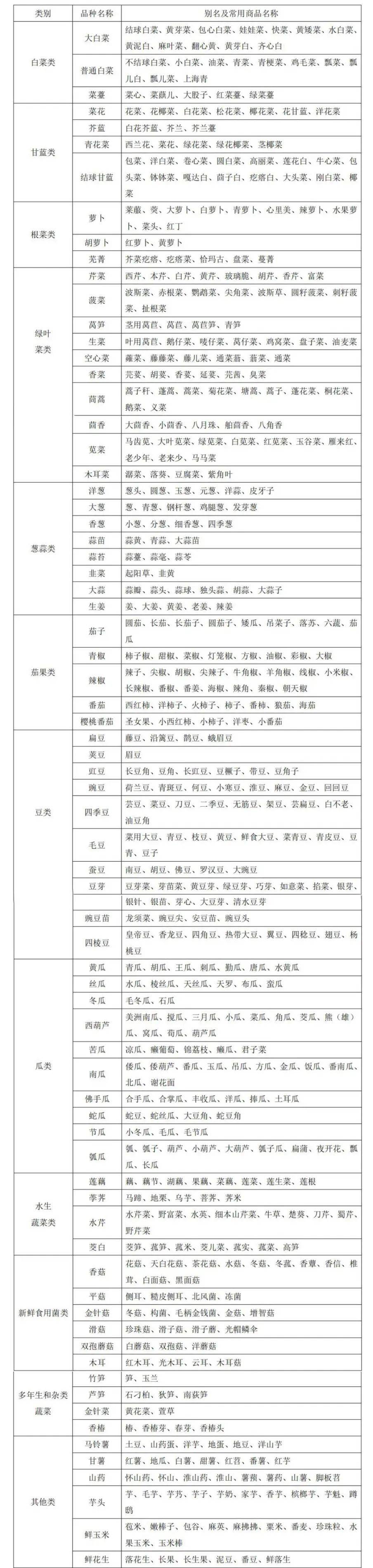 绿通货物免费目录图片